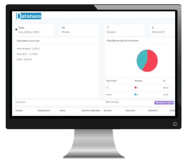 Aper&ccedil;u des solutions Datanaos