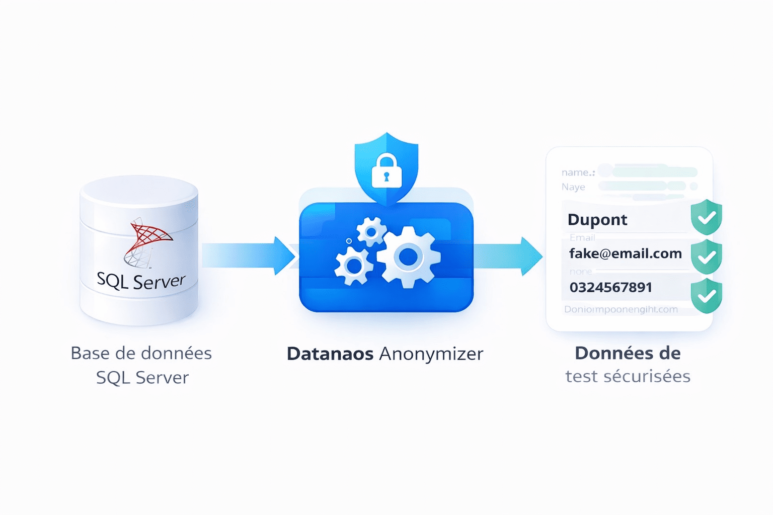 Data Anonymizer pour SQL Server